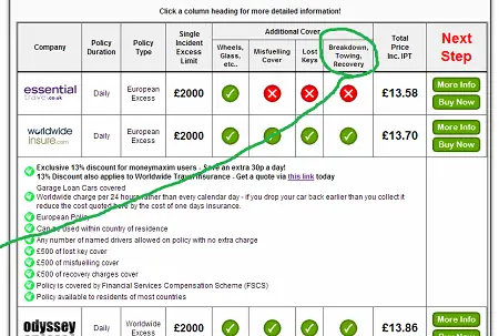 Car hire insurance results