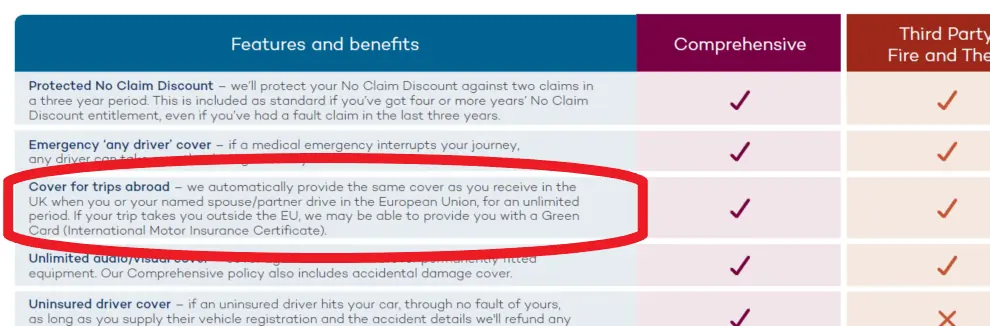 Car Insurance covering Long Stays in Europe